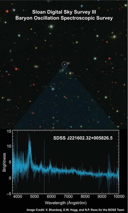 Baryon Oscillation Spectroscopic Survey BOSS first light quasar